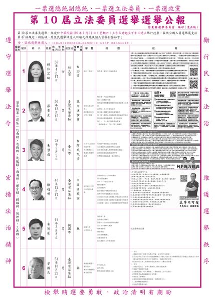 檔案:2020年立法委員選舉苗栗縣第1選舉區.jpg