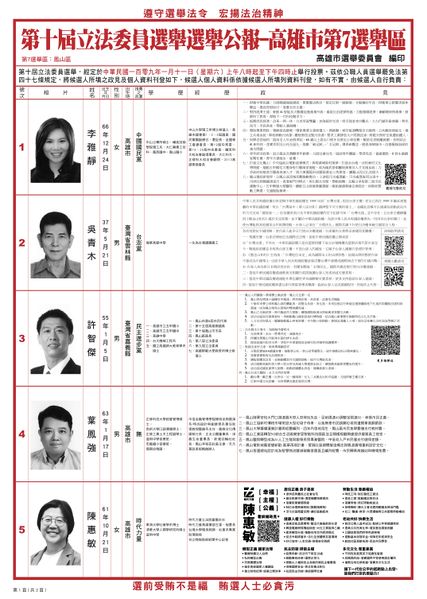 檔案:2020年立法委員選舉高雄市第7選舉區.jpg