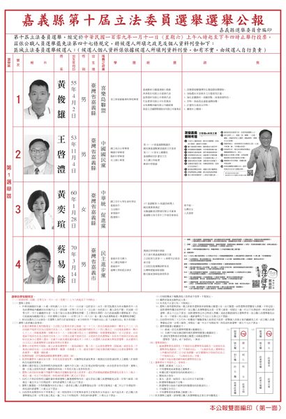 檔案:2020年立法委員選舉嘉義縣第1選舉區.jpg