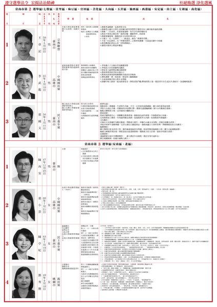 檔案:2020年立法委員選舉臺南市第3選舉區.jpg