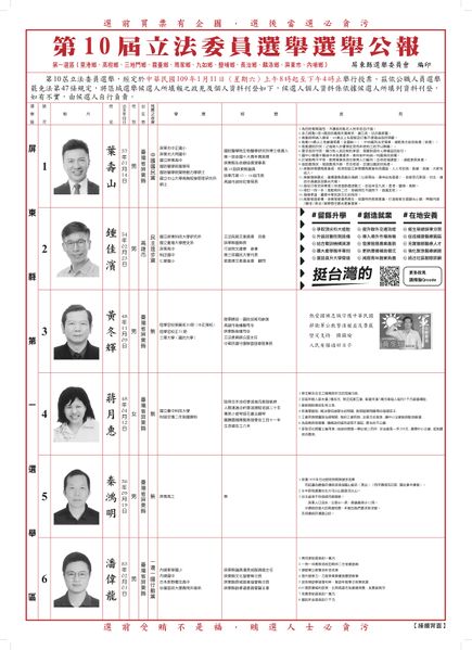 檔案:2020年立法委員選舉屏東縣第1選舉區.jpg